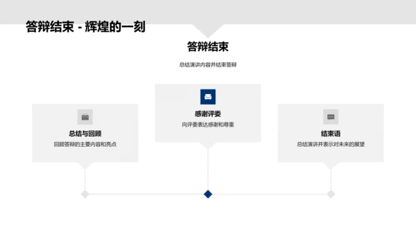 硕士文学答辩指南PPT模板