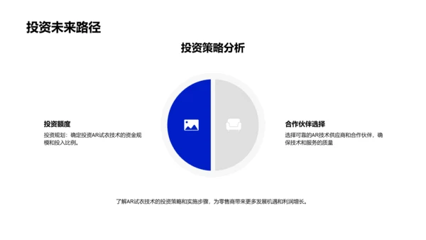 AR试衣技术报告PPT模板