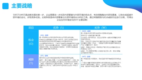 SWOT分析营销业务员培训课件通用PPT模板