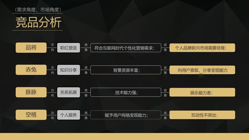 互联网APP融资路演创业计划书PPT模板