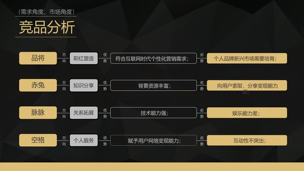 互联网APP融资路演创业计划书PPT模板
