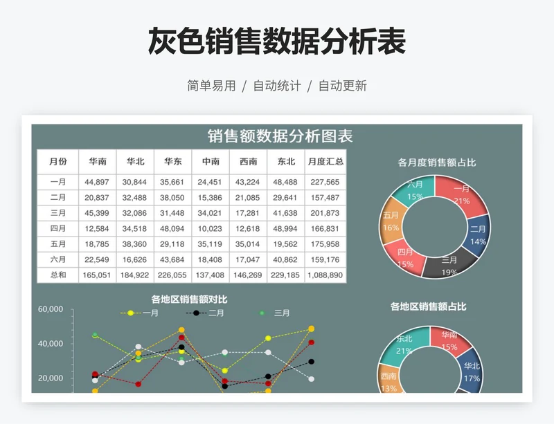 灰色销售数据分析表