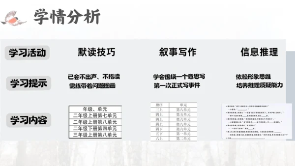 三年级语文上册灰雀说课课件