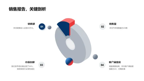 汽车销售蓝图解析