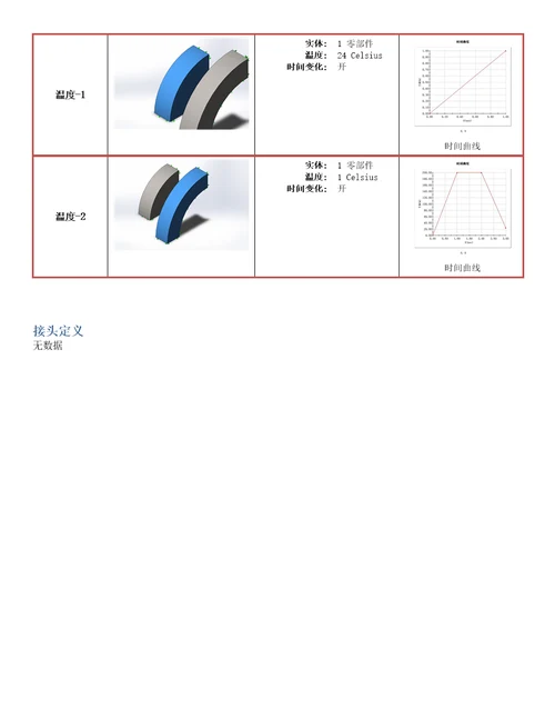 2020年solideworkssimulation轴的配合仿真新版培训教材