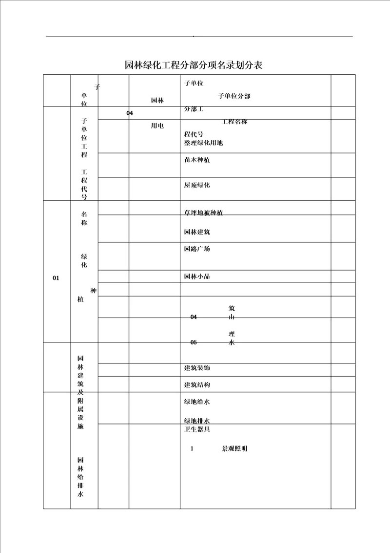 园林绿化施工通用表格范例范例