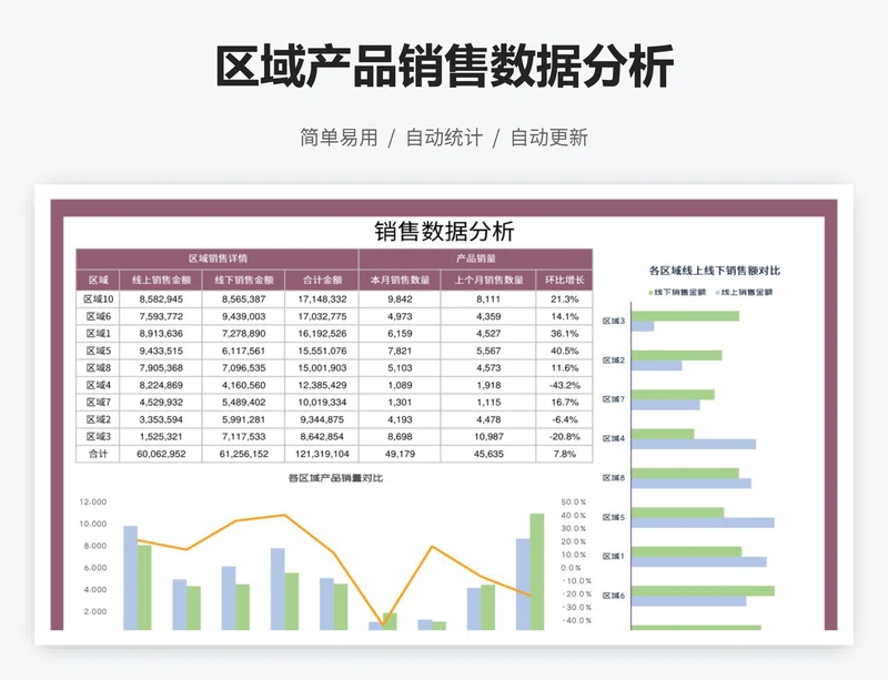 区域产品销售数据分析