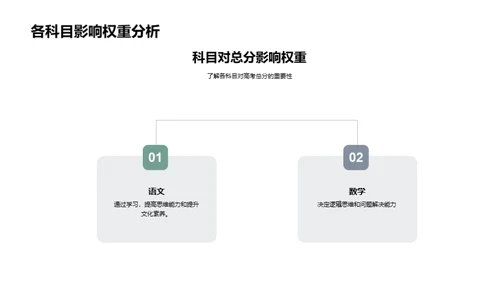 高考备战之策