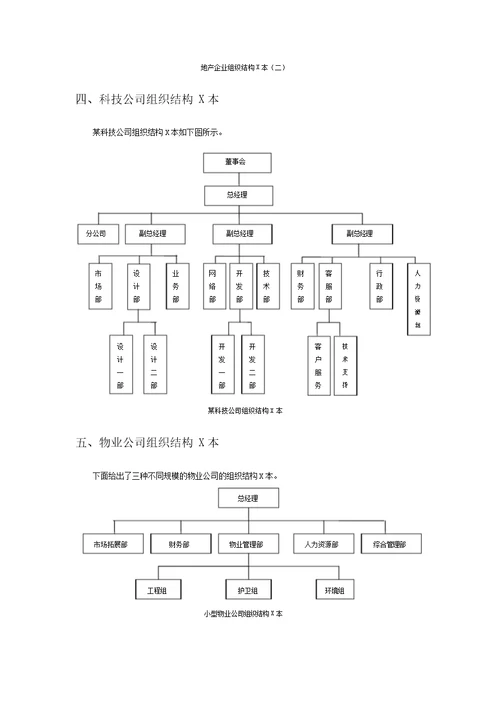 各类型企业组织结构图模板(20200625142619)