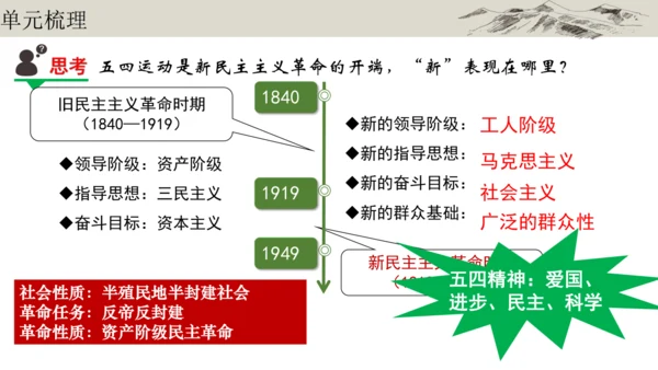 第四单元 新民主主义革命的开始 大单元复习课件