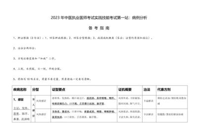 2023年中医执业医师考试实践技能考试第一站病例分析.docx