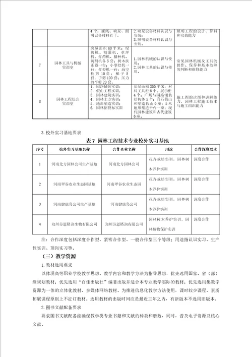 园林工程技术专业人才培养方案