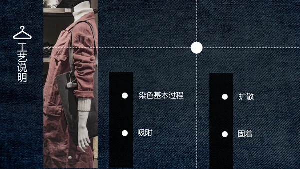 蓝色牛仔风服装电商展示PPT模板