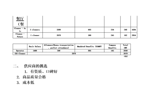 行政管理知识08保洁管理