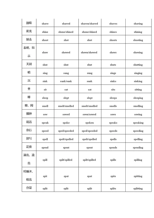 中考必考的136个动词不规则变化表