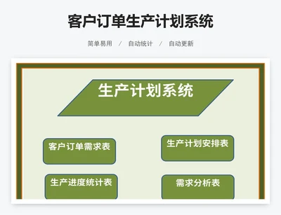 客户订单生产计划系统