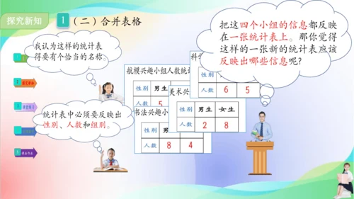 人教版三年级下册数学第三单元《复式统计表》课件(共18张PPT)