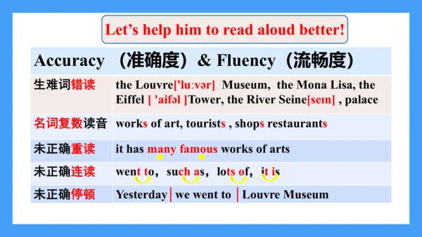 外研版七下英语 Module 10 A holday journey 课件