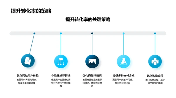 驾驭电商数据