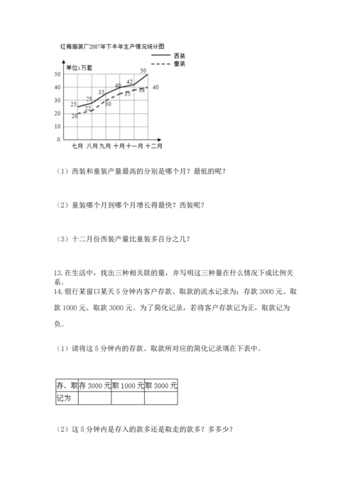 小升初数学应用题50道含答案.docx