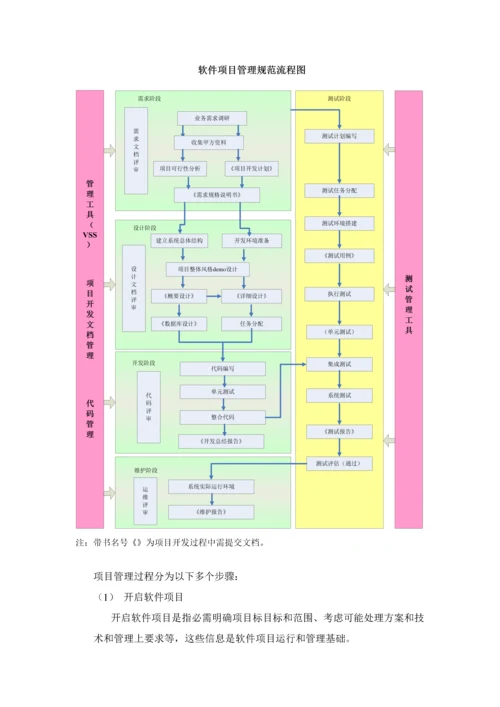 软件综合项目开发和管理标准规范V.docx