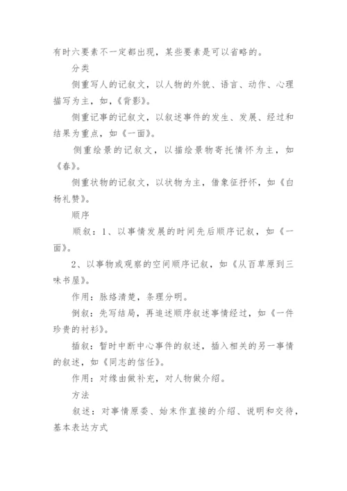 初中语文基础知识点大全.docx