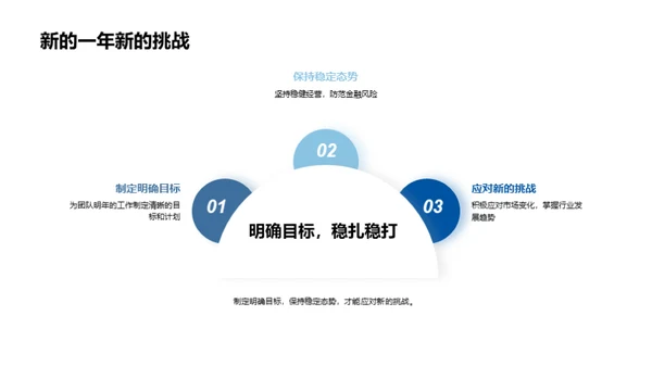 金融战犯：年度盘点与展望