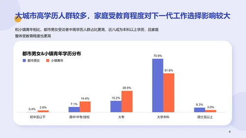 都市男女&小镇青年发展洞察报告