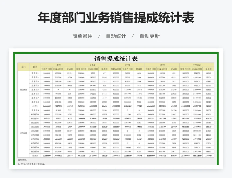 年度部门业务销售提成统计表