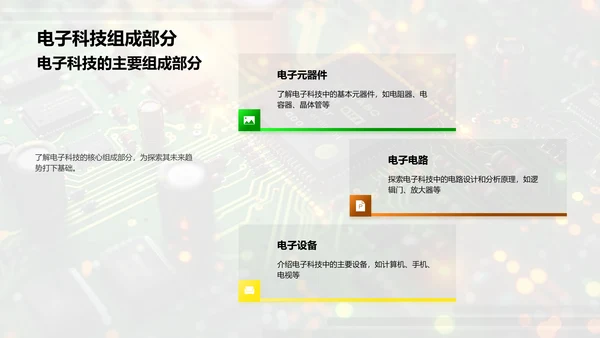 电子科技教学PPT模板