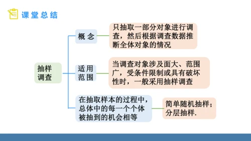 12.1.2 抽样调查 课件（共22张PPT）