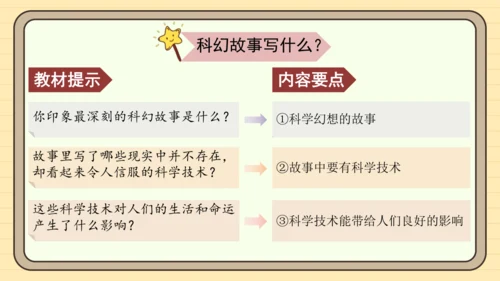 统编版语文六年级下册2024-2025学年度习作 插上科学的翅膀飞（课件）