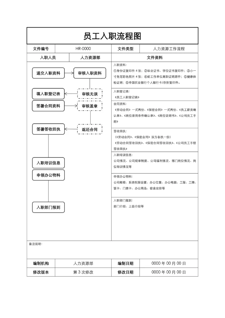 员工入职流程图
