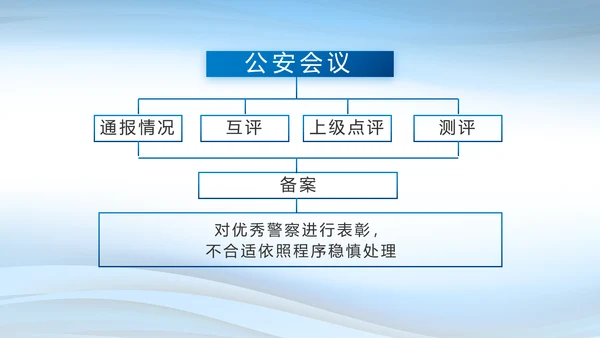 蓝色大气警察述职报告动态PPT模板