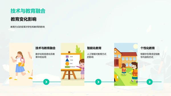 教育变革展望PPT模板