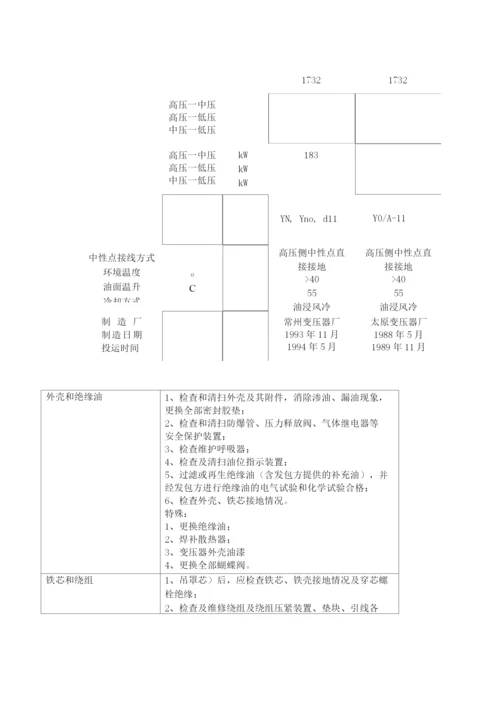 变压器检修技术方案..docx