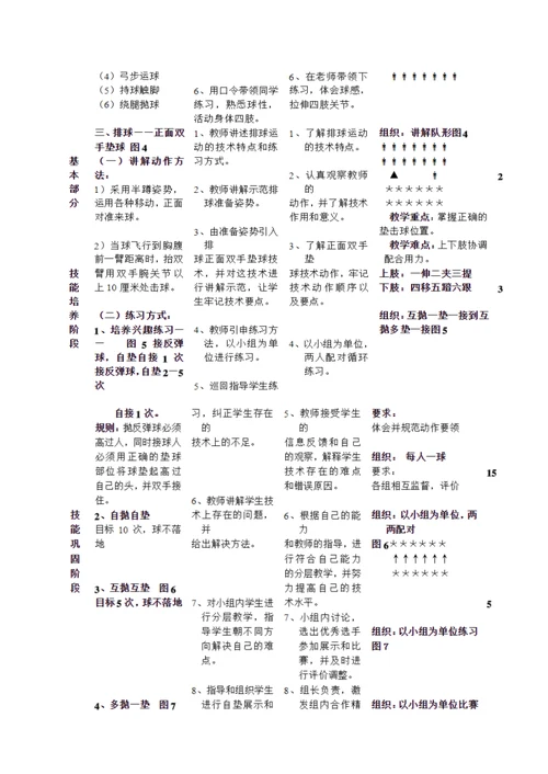 《排球——正面双手传球》教学设计