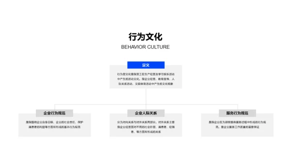 企业文化建设