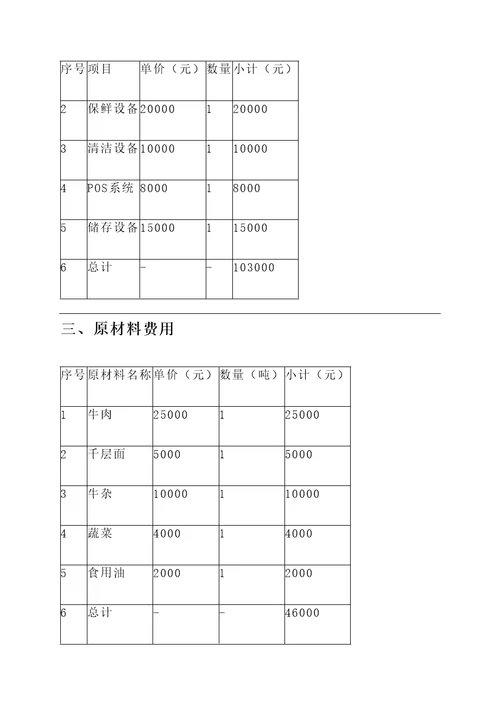 牛杂面店招商加盟报价单