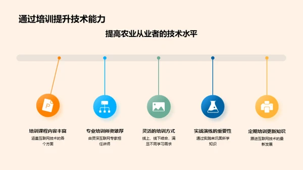 农业数字化转型