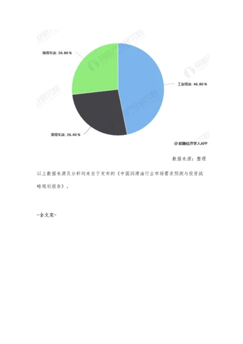 中国润滑油行业产业链及发展趋势分析-车用润滑油需求增长将不断推动发展.docx