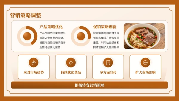 深棕色复古风餐饮营销复盘报告PPT