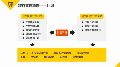 项目管理知识培训职场能力培训通用PPT模板