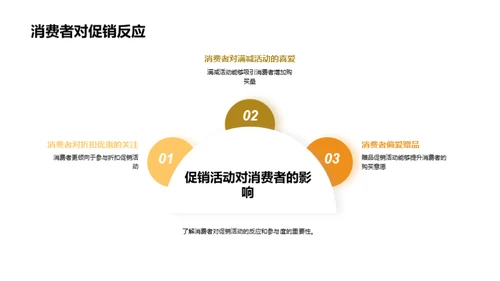 端午节数字营销攻略