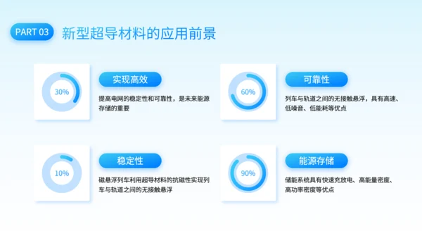 蓝色科技风新型超导材料的制备与性能研究PPT