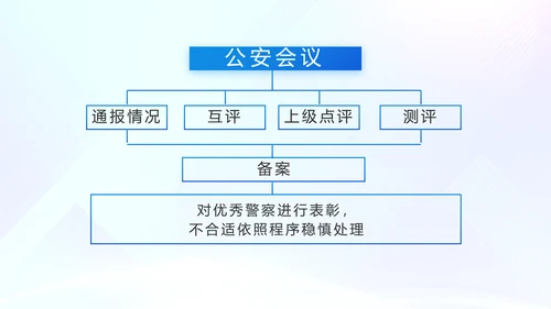 蓝色大气警察学院招生计划动态PPT模板