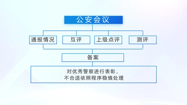 蓝色大气警察学院招生计划动态PPT模板