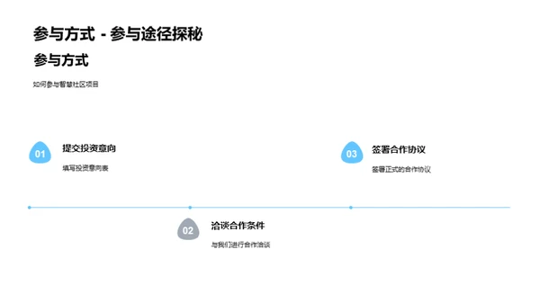 探索智慧社区