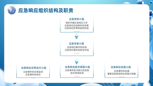 蓝色科技风信息安全应急响应及处置演练培训PPT应急培训