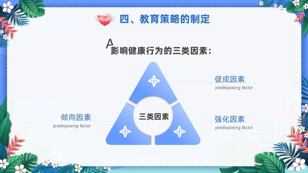 蓝色社区健康教育ppt课件社区健康教育与健康促进PPT模板健康宣教